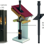 Система Schiedel Sirius 3G