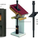 Система Schiedel Sirius 1